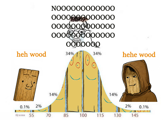 Plank Curve