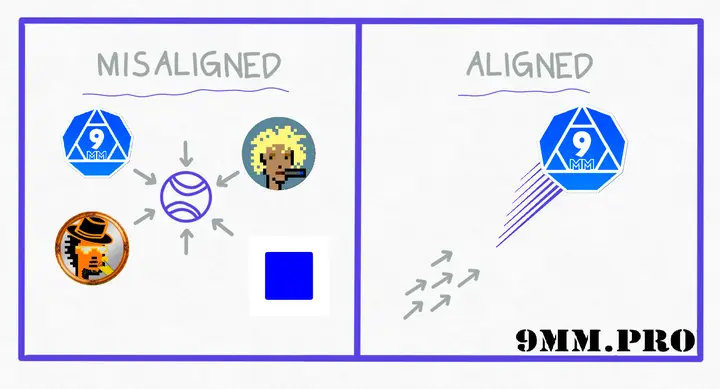 Base alignment