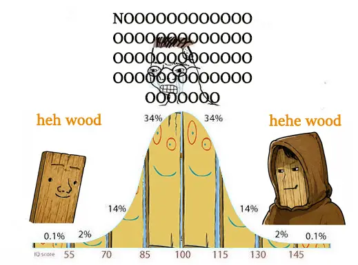 Plank Curve